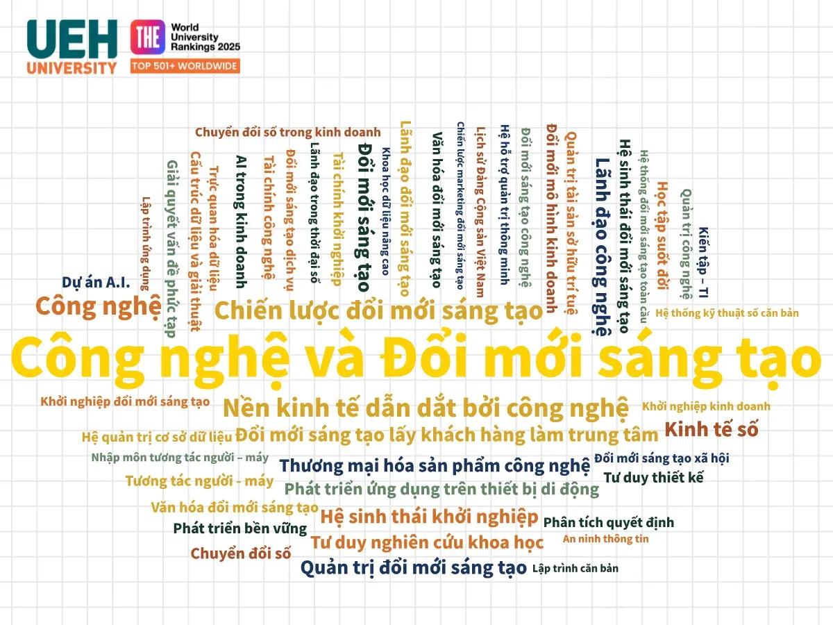 Program learning outcomes (PLOs)