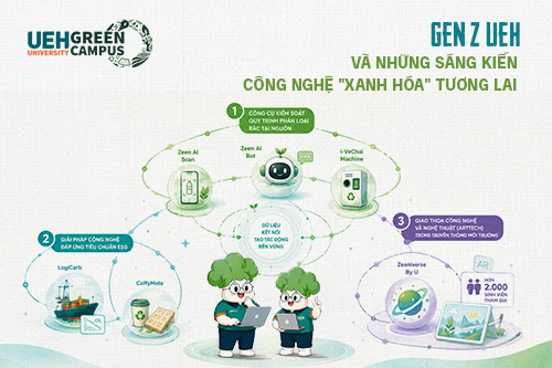 [green vibe only] gen z ueh và những sáng kiến công nghệ "xanh hóa" tương lai